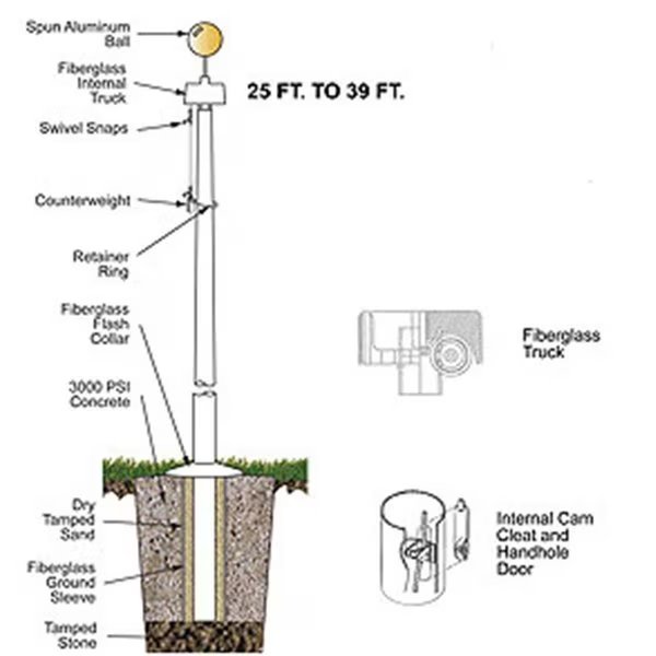40 ft. Fiberglass Flagpole with Internal Halyard But; White, Annin Flagmakers, Mfr#: 745380