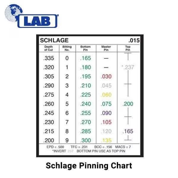 LAB:.210 Top Pins, Lab, Mfr#: L210-TP