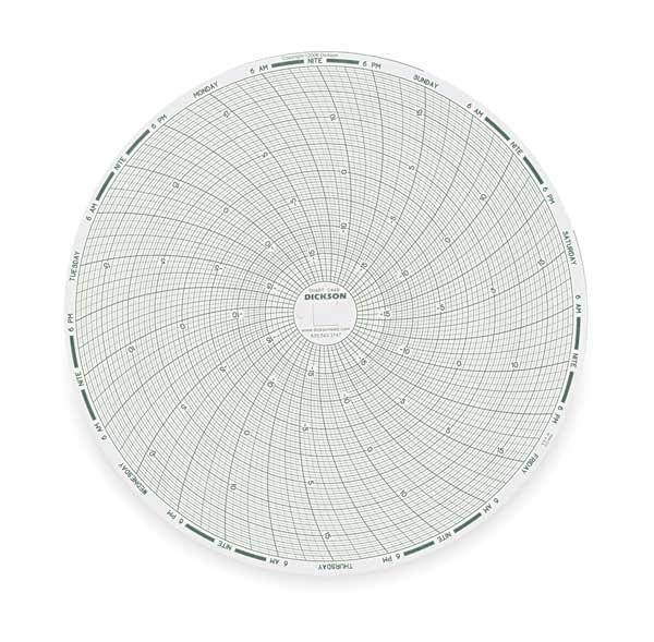 Chart, 8 In, -20 to +20 F/C, 7 Day, PK60, Dickson, Mfr#: C448