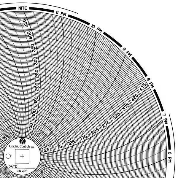 Circular Paper Chart, 1 day, PK60, Graphic Controls, Mfr#: Chart 428