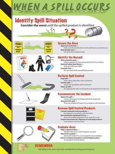 Poster, When A Spill Occurs, 18 x 24 In., Accuform, Mfr#: SP124491L