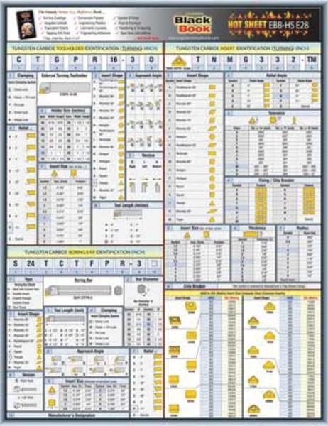 Engineering Tech Sheet, Tungsten Carbide, EnjoyTool Select, Mfr#: 5DFE8