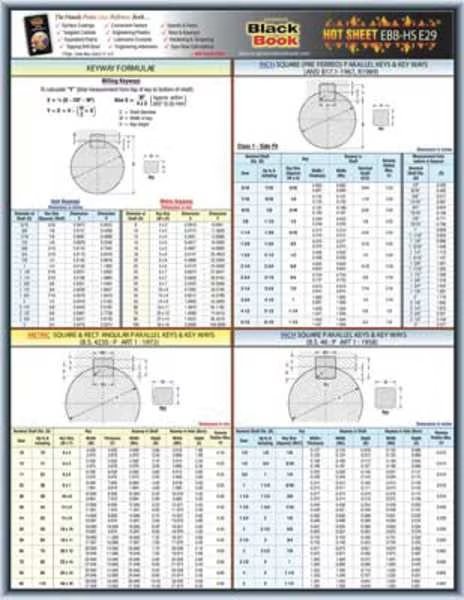 Engineering Tech Sheet, Keyway Formulas, EnjoyTool Select, Mfr#: 5DFE9
