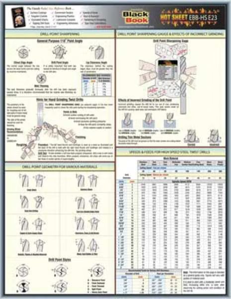 Engineering Tech Sheet, Drill Points, EnjoyTool Select, Mfr#: 5DFE3