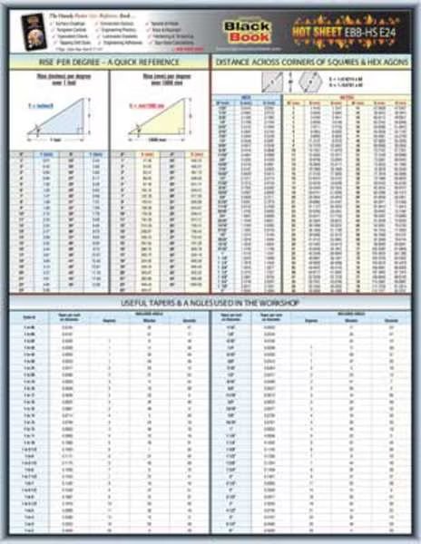 Engineering Tech Sheet, Tapers and Angles, EnjoyTool Select, Mfr#: 5DFE4