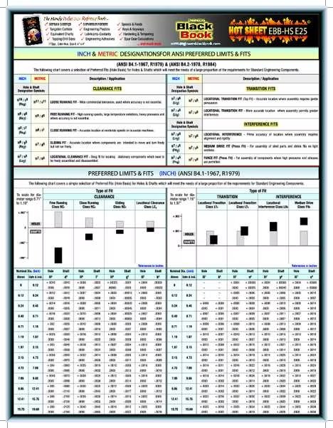 Engineering TechSheet, Keyways and Shafts, EnjoyTool Select, Mfr#: 5DFE5
