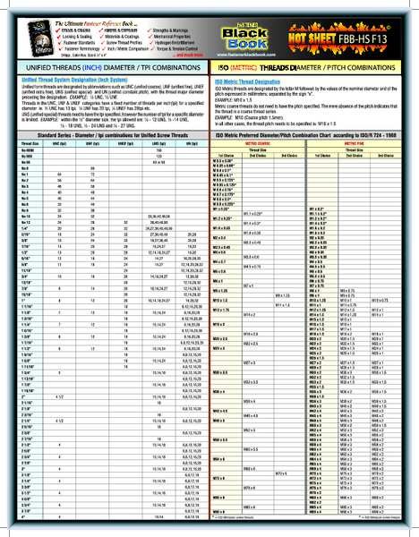 Fastener Tech Sheet, Unified Thread Combo, EnjoyTool Select, Mfr#: 5DFF3