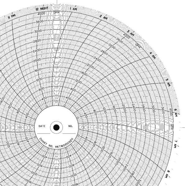 Strip Chart, Roll, Range 0 to 2400,120 Ft, Honeywell, Mfr#: BN  553
