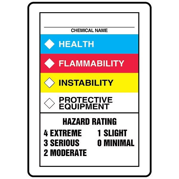 Chemical Label Multicolor 10