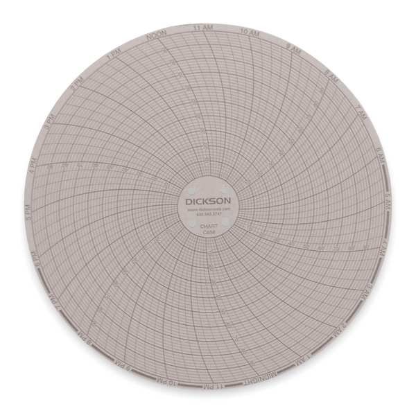 Circular Chart, 6 In, 0 to 100F, 24 Hr, Pk60, Dickson, Mfr#: C658