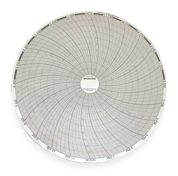 Chart, 8 In, 0 to 250, 24 Hr, PK60, Dickson, Mfr#: C432