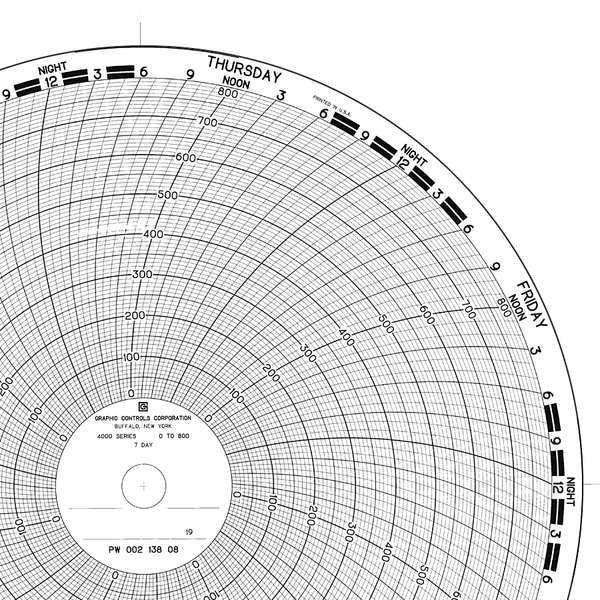 Circular Paper Chart, 7 Day, PK100, Graphic Controls, Mfr#: 00213818-7D