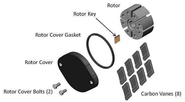 Rotor Group Kit, Fill-Rite, Mfr#: KIT700RG